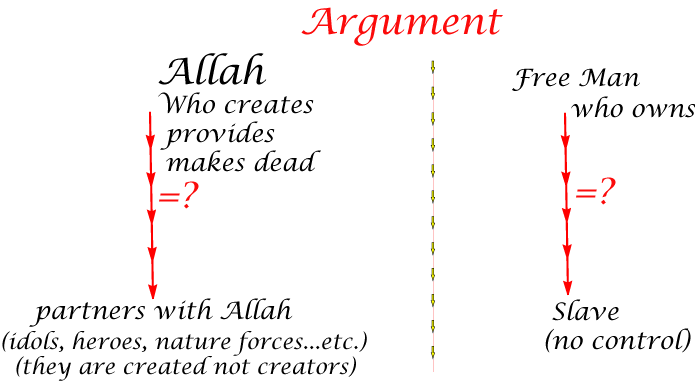 argument to learn the Quran